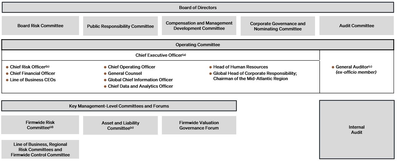 https://cdn.kscope.io/2ec1b44d1d43920eb4a6b29ca6626b5a-FW Governance Chart_Cert Draft_no footnotes_AC.jpg