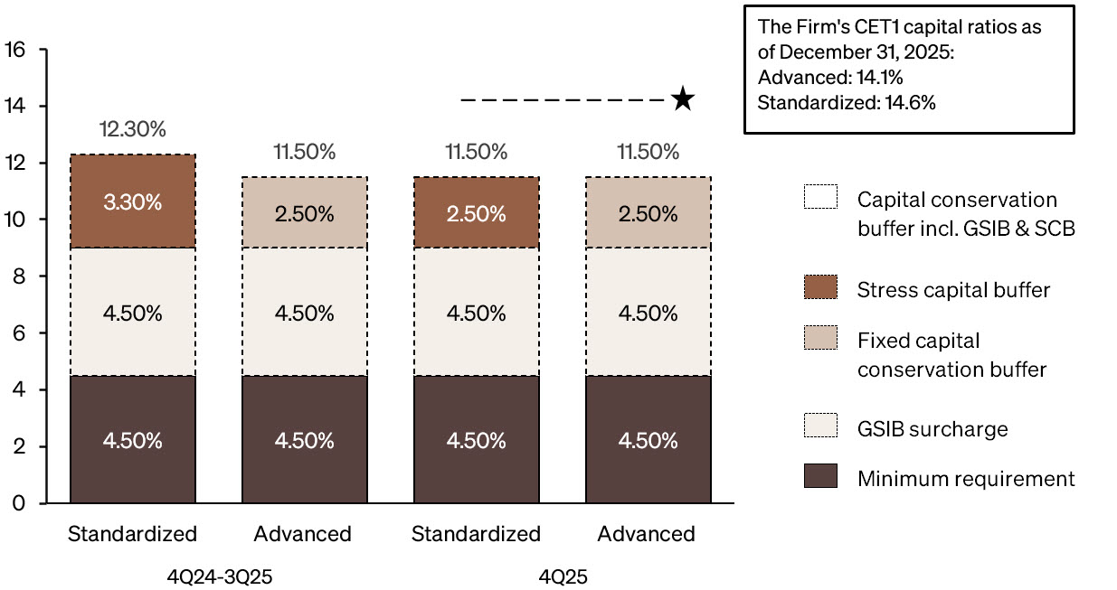 https://cdn.kscope.io/2ec1b44d1d43920eb4a6b29ca6626b5a-Risk-based Capital Reg Reqs 2025 vPD.jpg