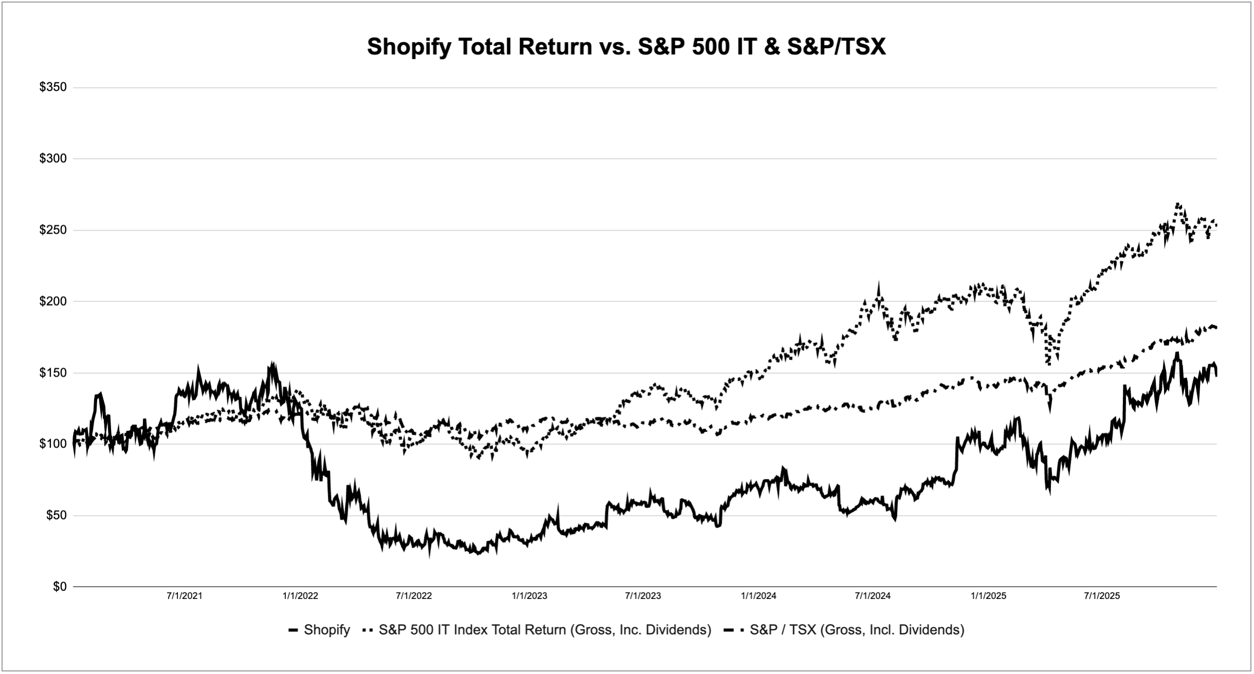 https://cdn.kscope.io/2effeafcf66464e447158975766abaa6-Share Performance 2025.jpg