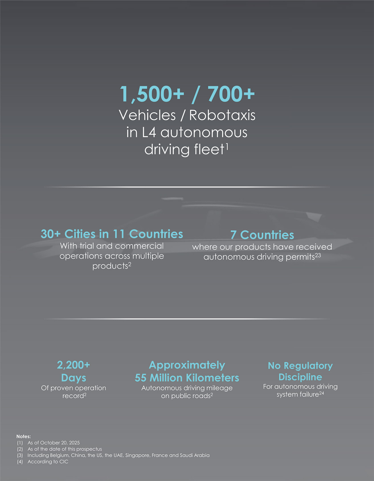 SEC Filing | WeRide Inc.