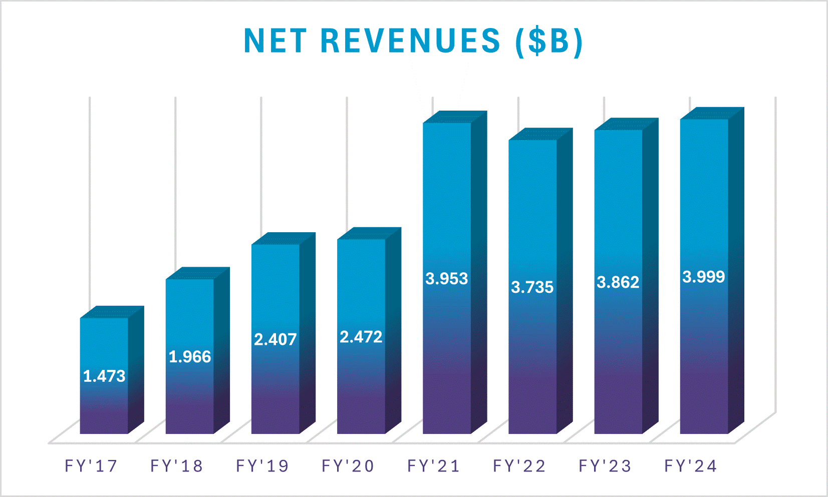 https://cdn.kscope.io/2f15ce8cd98c1bdb3d0df29a557cbe71-Net Rev Bar Graph Graphic.gif