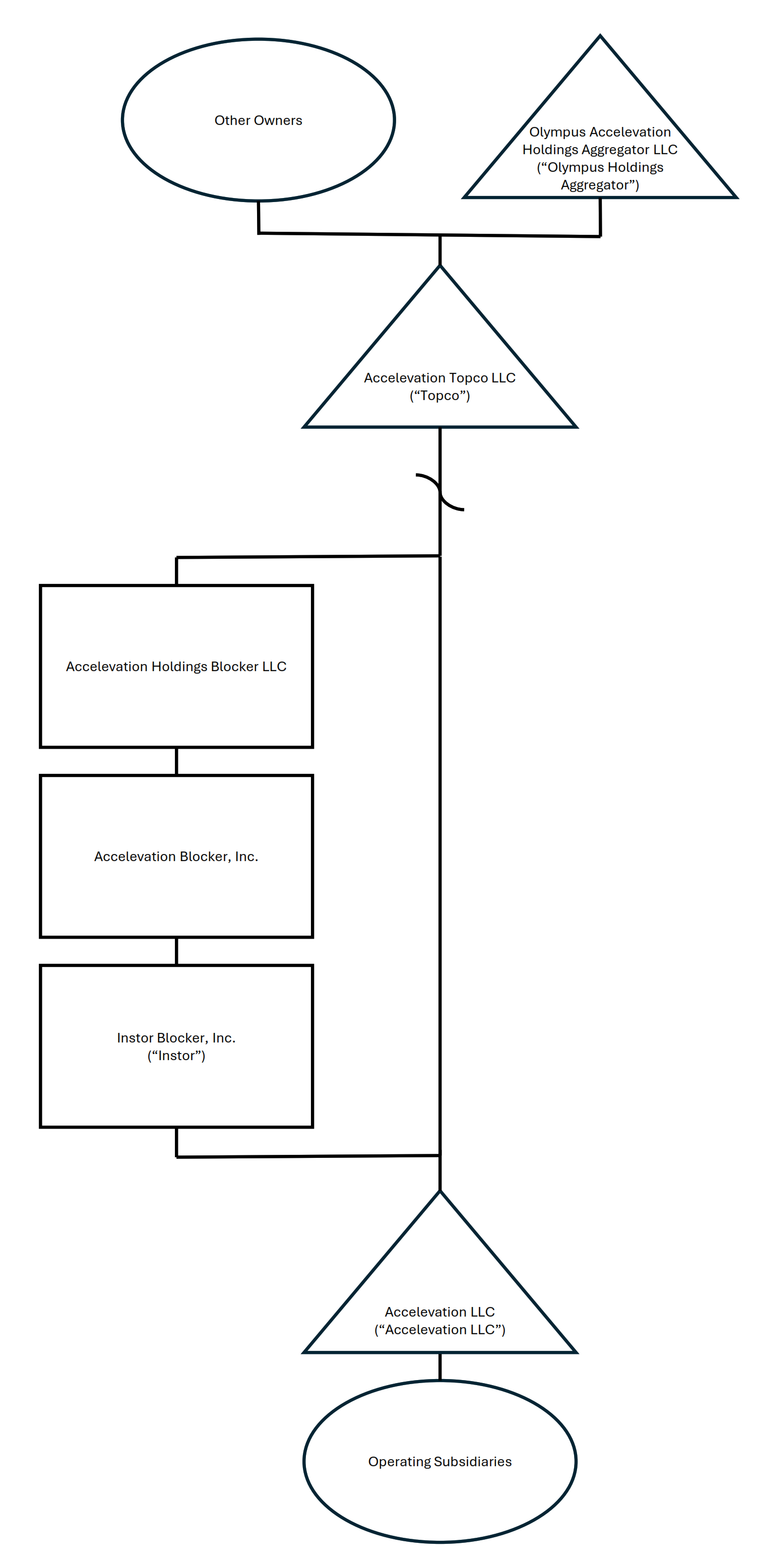 https://cdn.kscope.io/2f264b6e1dc6422897bb015bfc47ade8-organizationalstructure1c.jpg