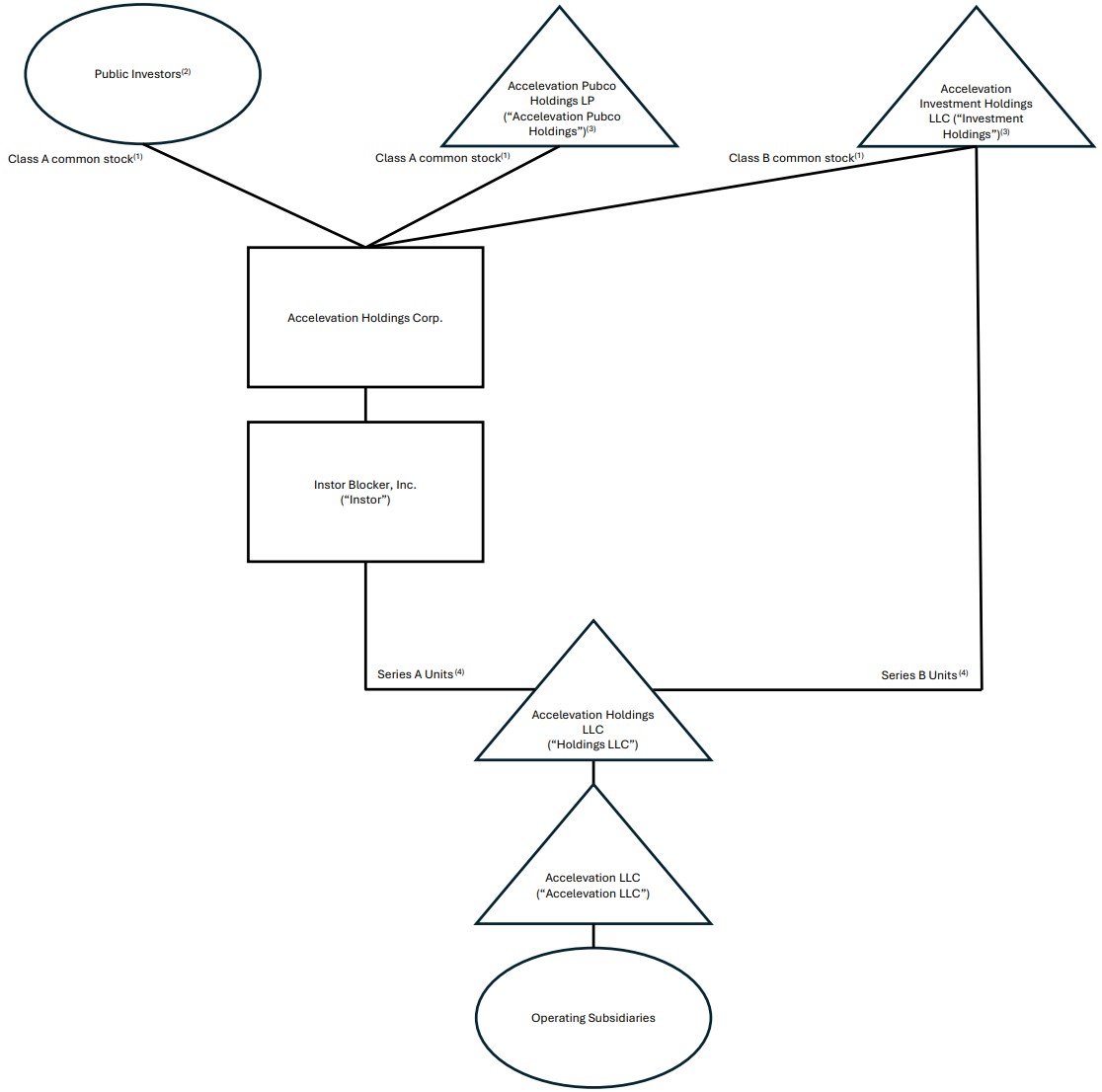 https://cdn.kscope.io/2f264b6e1dc6422897bb015bfc47ade8-organizationalstructure2b.jpg
