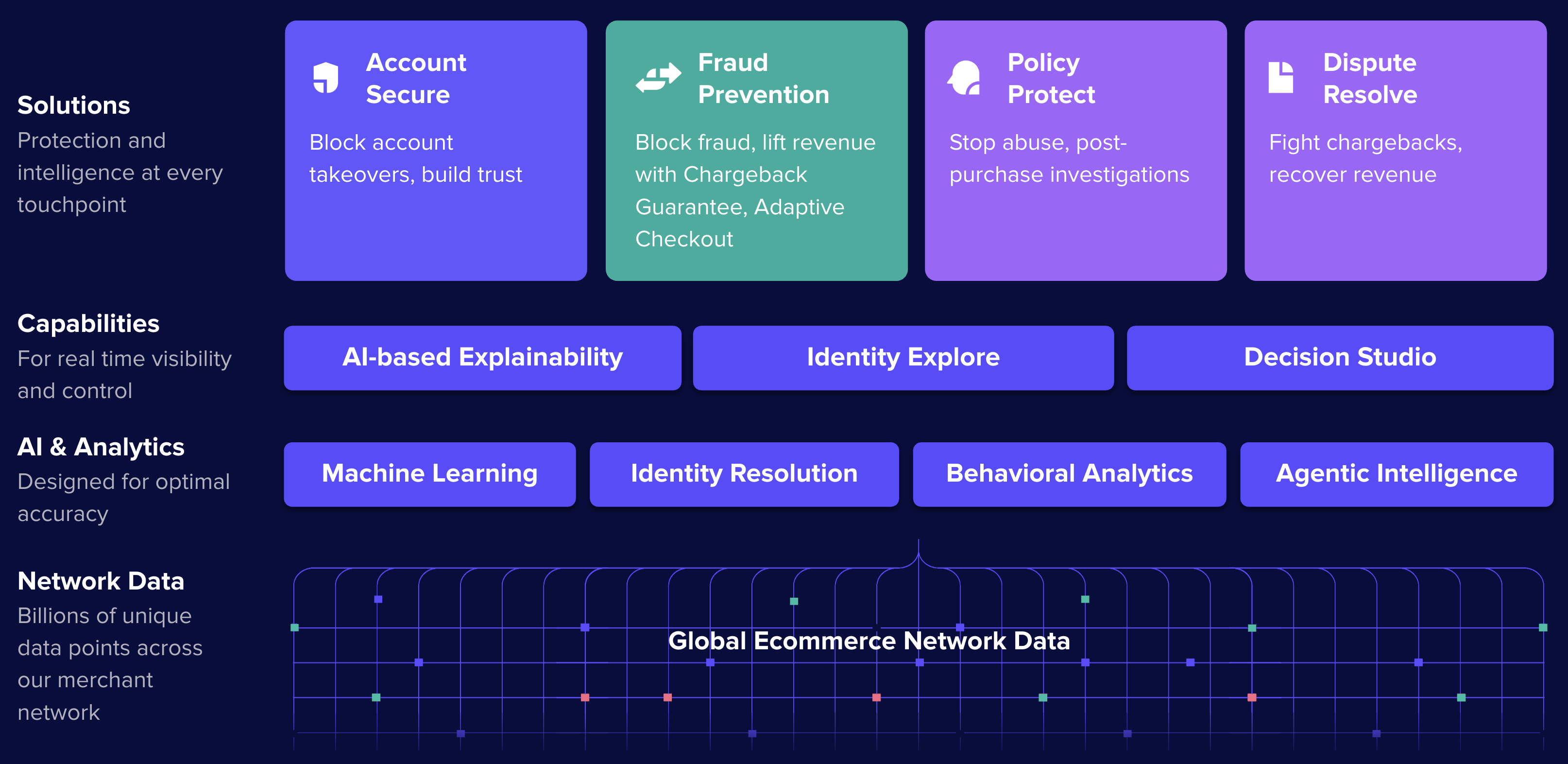 https://cdn.kscope.io/2f39fd77e1ff6aec98866b08160a3bbe-Platform Graphic for 2025 Form 20-F.jpg