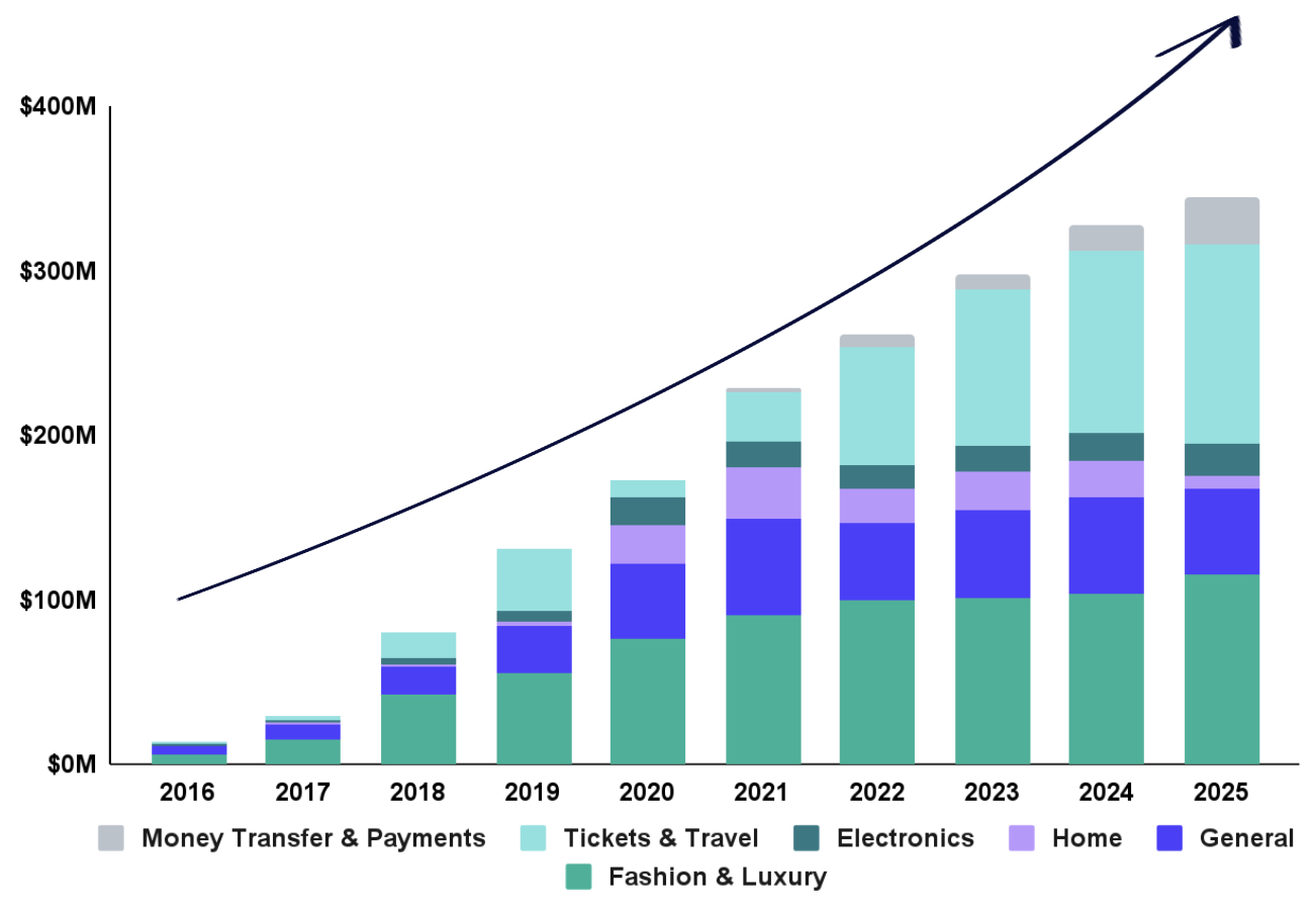 https://cdn.kscope.io/2f39fd77e1ff6aec98866b08160a3bbe-Industry Chart for 2025 20-F.jpg