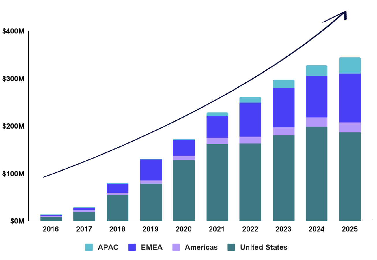 https://cdn.kscope.io/2f39fd77e1ff6aec98866b08160a3bbe-Geography Chart for 2025 20-F.jpg