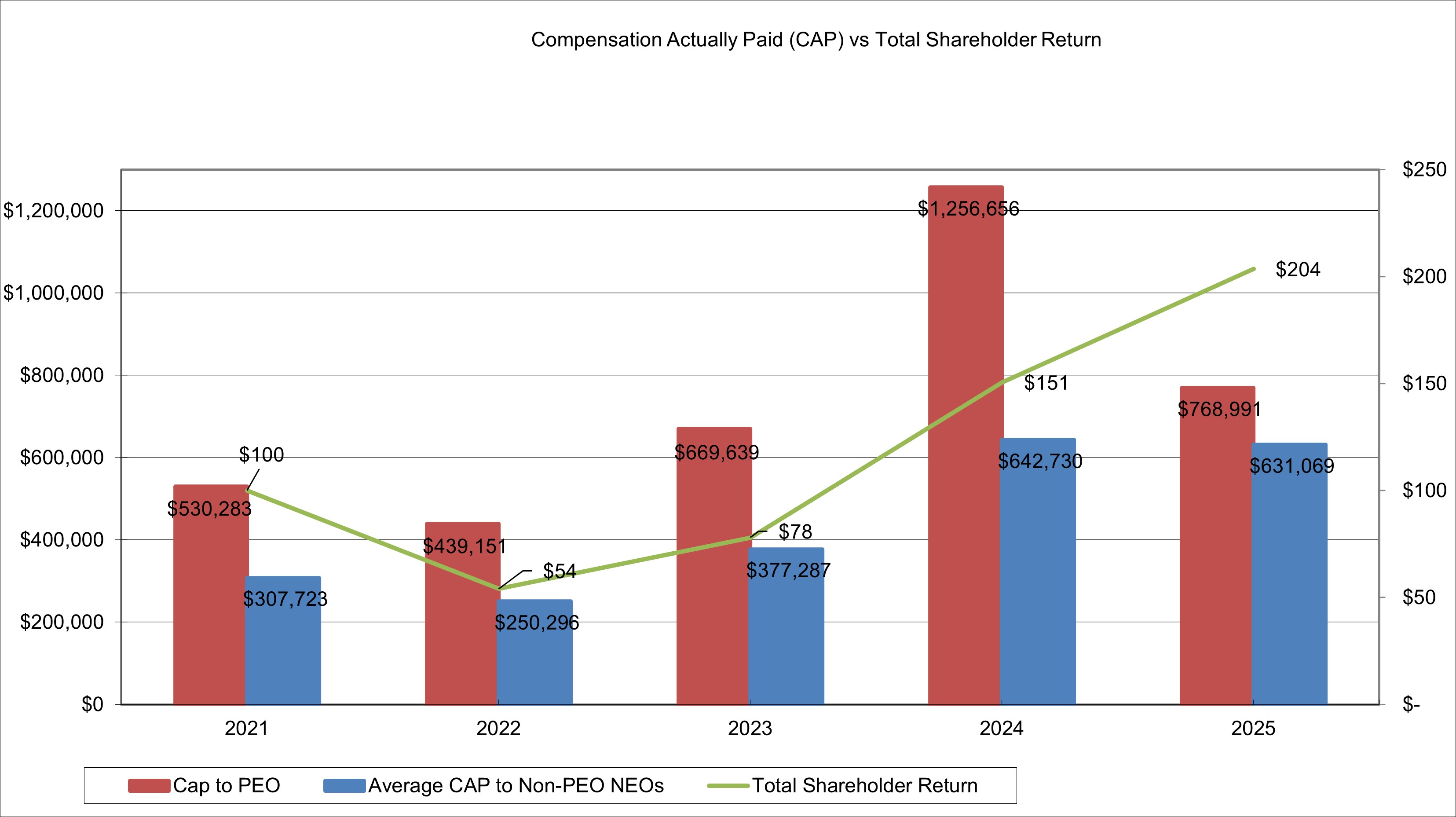 https://cdn.kscope.io/2f51c1f481d618e6917d3d95fafa382b-K-4.1 TSR Graph..jpg