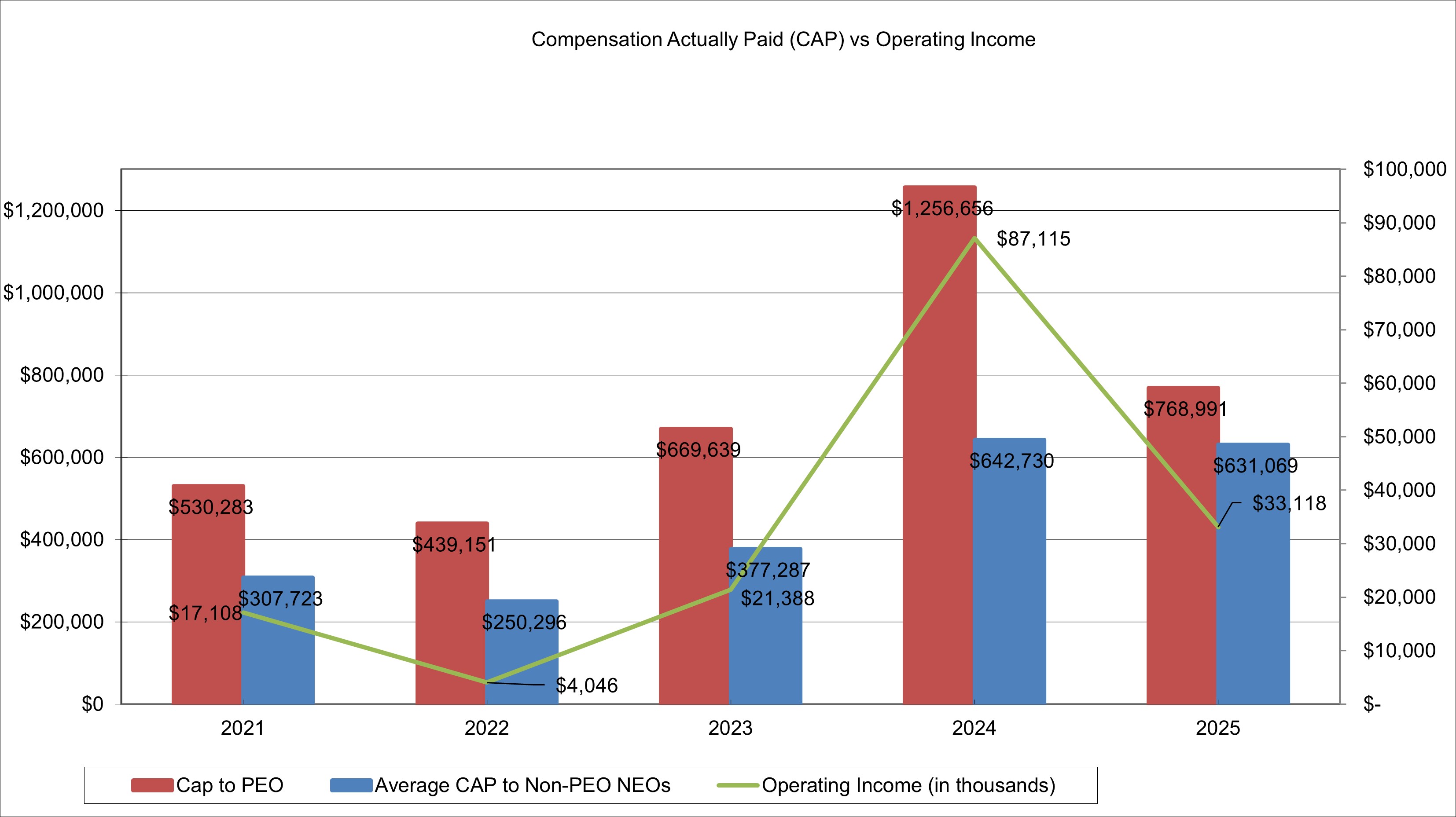 https://cdn.kscope.io/2f51c1f481d618e6917d3d95fafa382b-K-4.3 Operating Income Graph..jpg