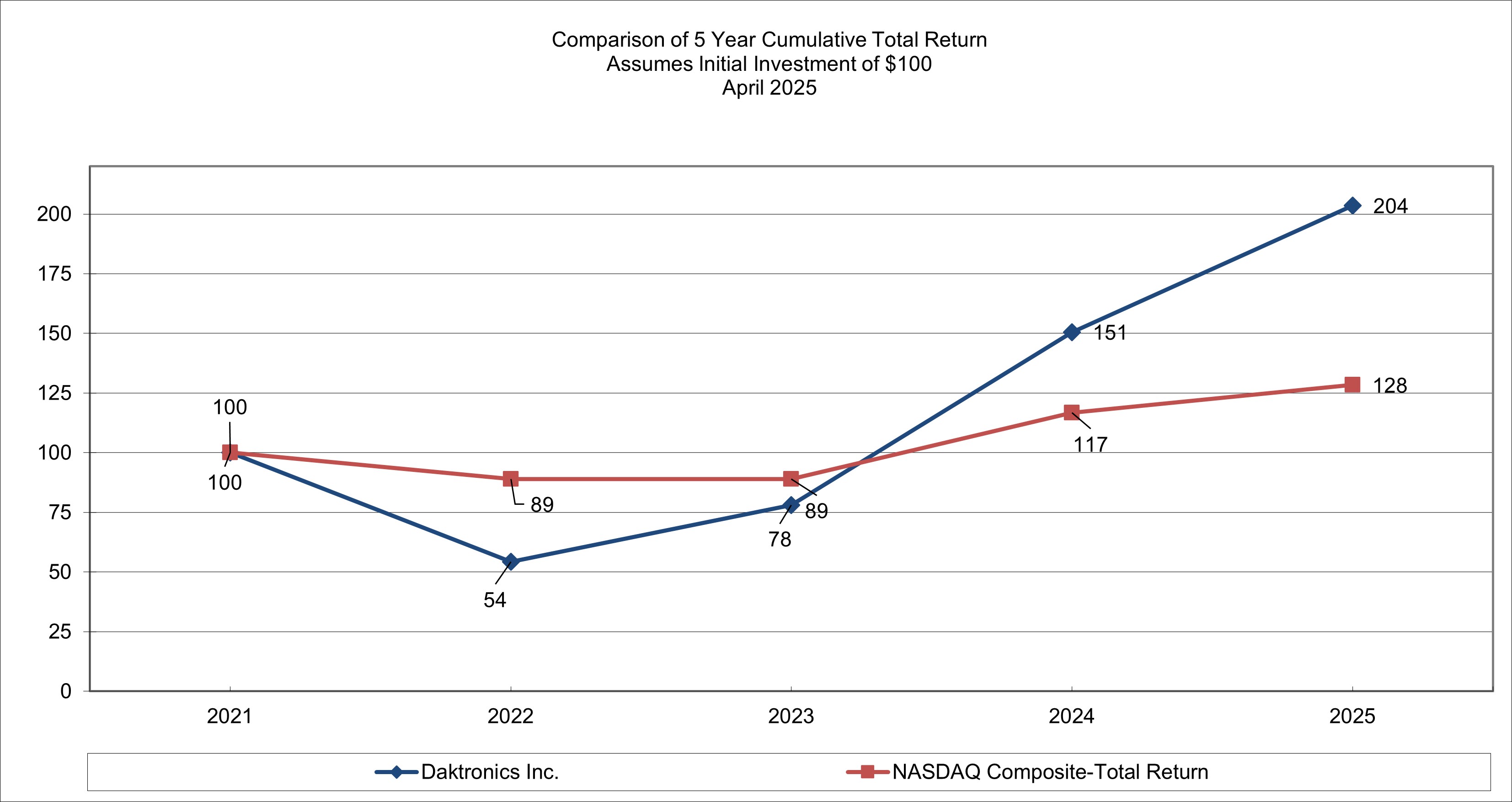 https://cdn.kscope.io/2f51c1f481d618e6917d3d95fafa382b-K-4.4 CTR Graph..jpg