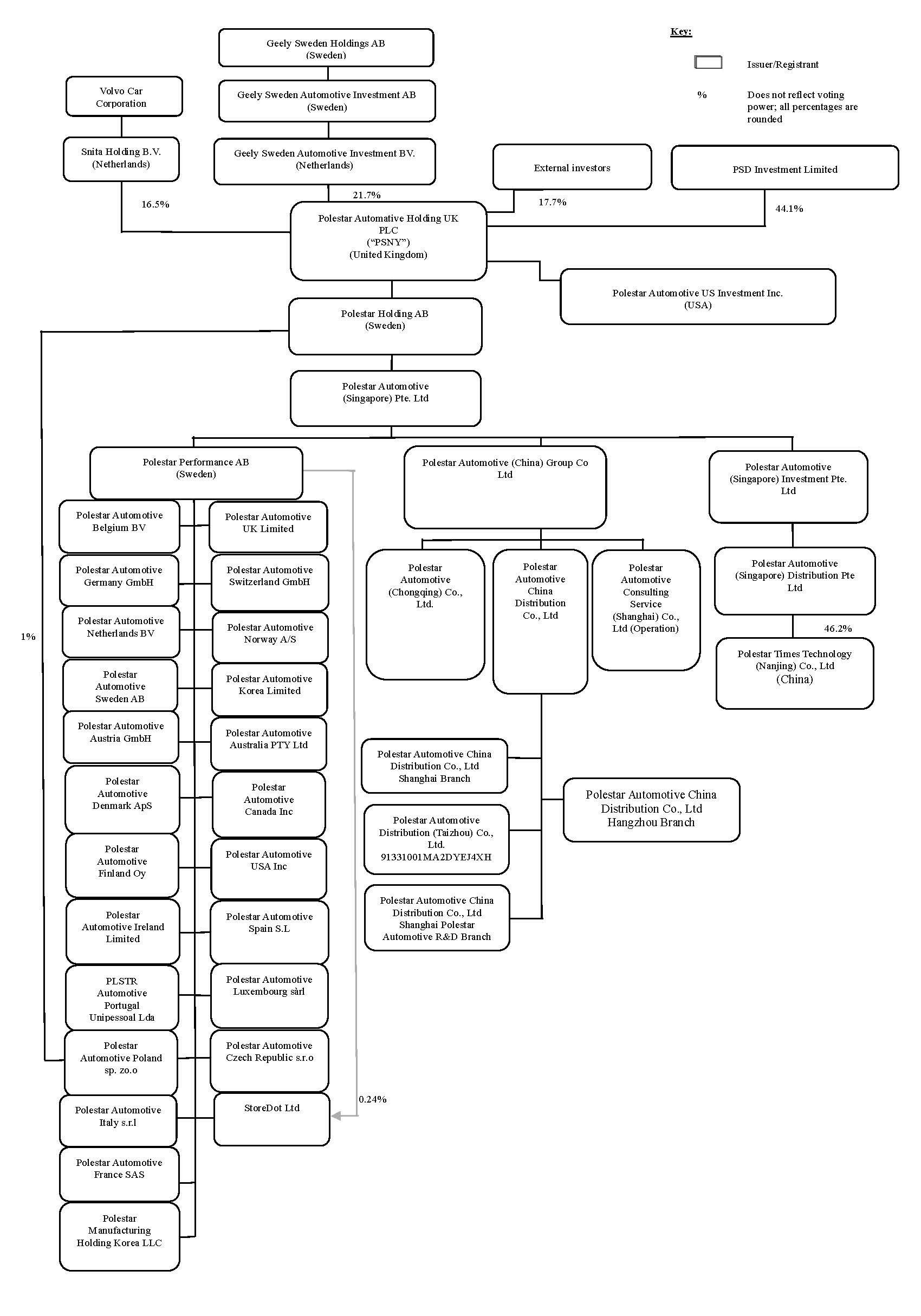 https://cdn.kscope.io/303e101ffa9100f90f8e9505d3d0e122-Polestar FY25 Item 4C org chart.jpg