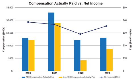 [MISSING IMAGE: bc_compnetincome-4c.jpg]