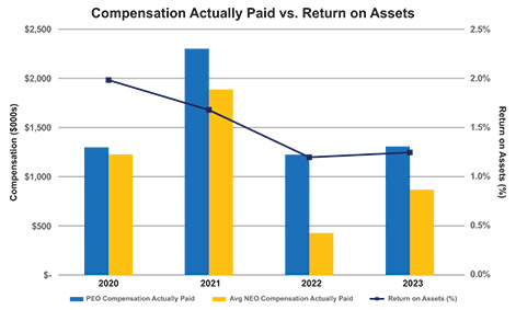 [MISSING IMAGE: bc_compreturn-4c.jpg]