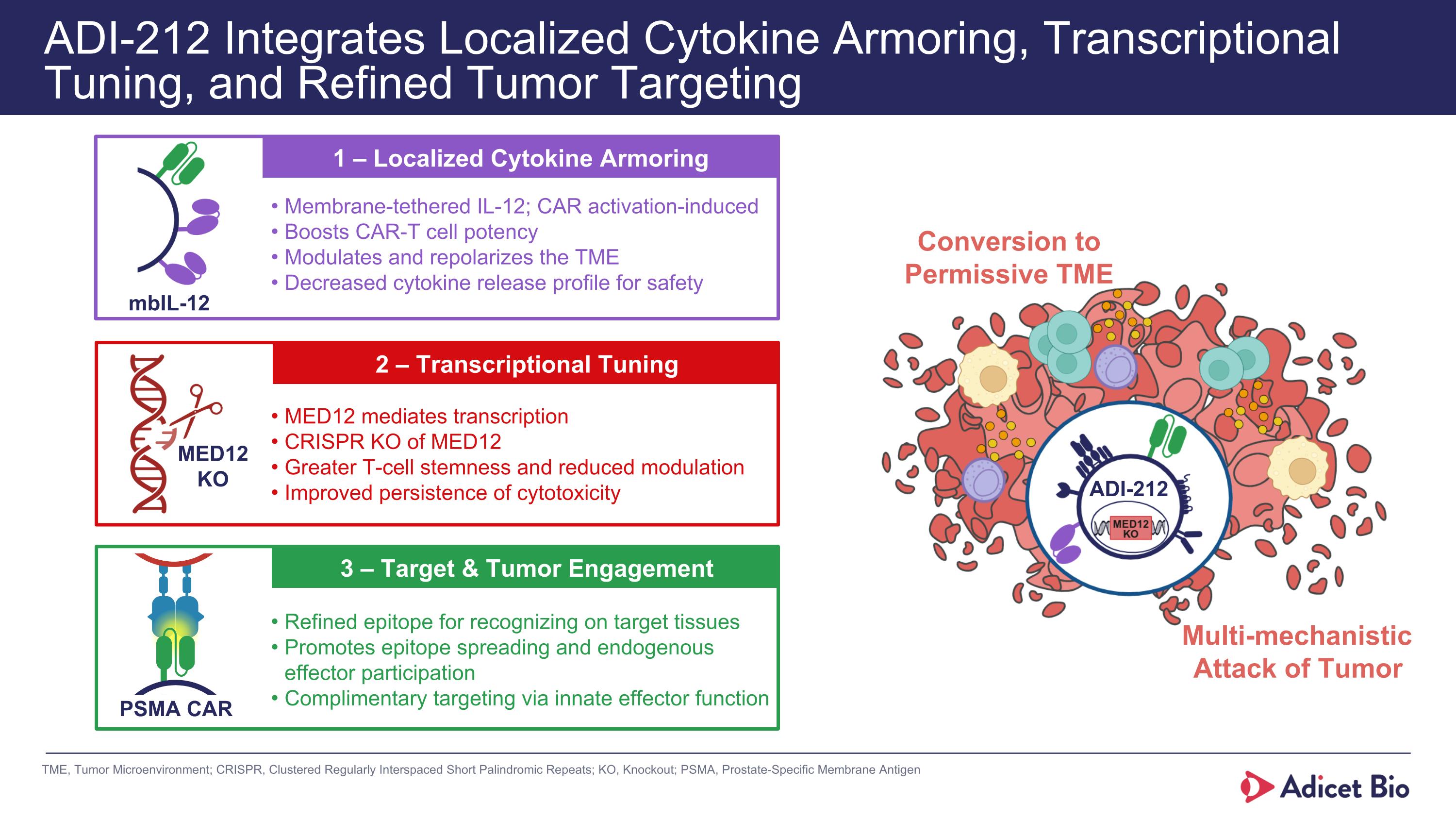 Slide 21