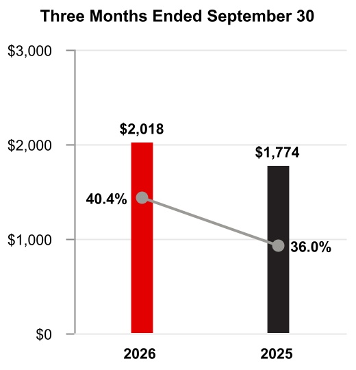 1099511635376