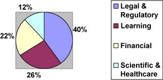 (PIE CHART)