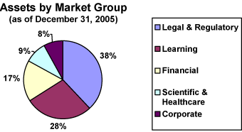 (PIE CHART)