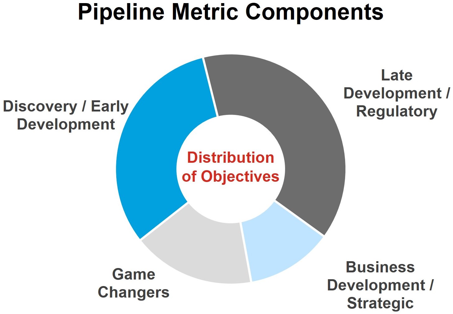 https://cdn.kscope.io/33b812cc499ef714df133b96dee111e4-Pipeline Weighting.jpg