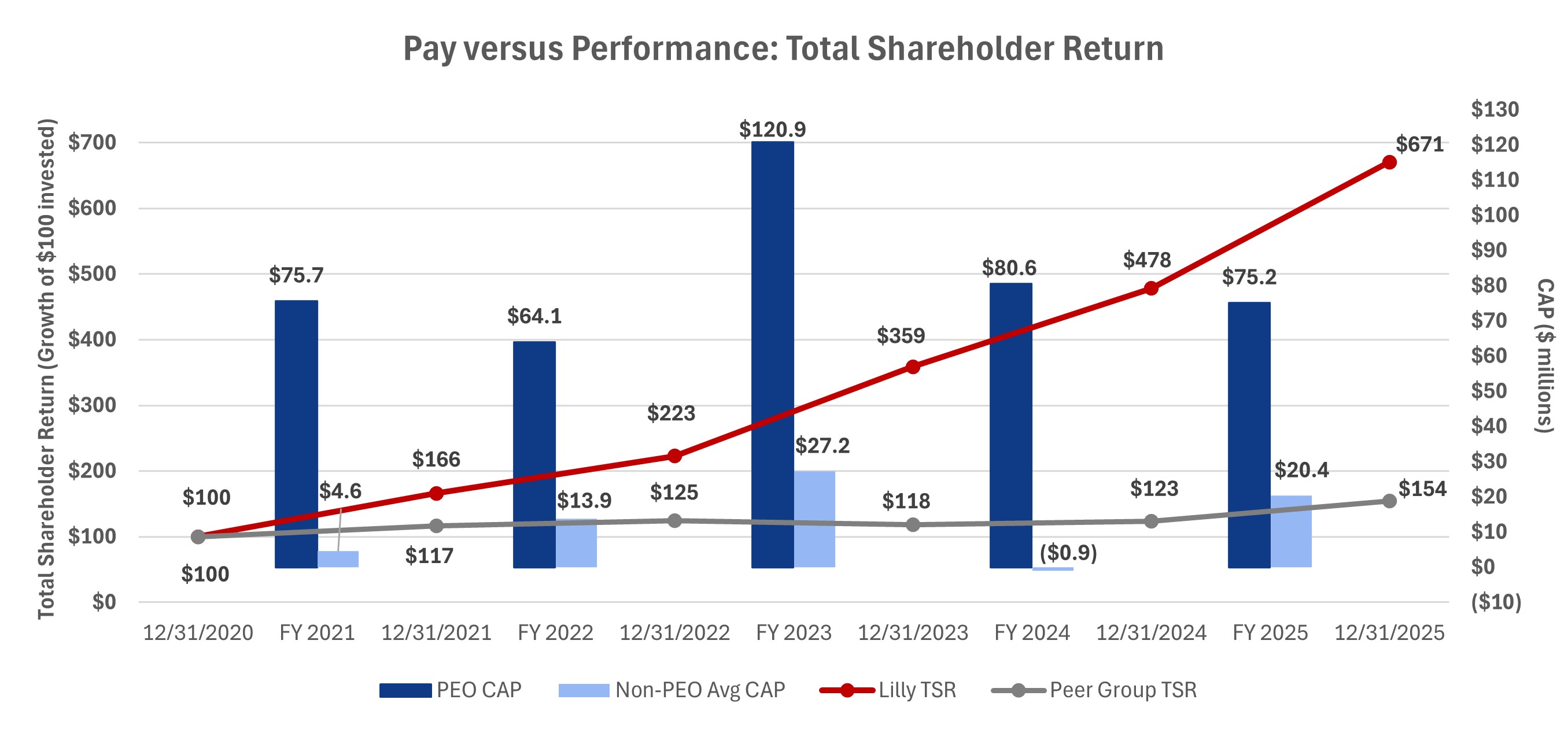 https://cdn.kscope.io/33b812cc499ef714df133b96dee111e4-PVP Total Shareholder Return.jpg