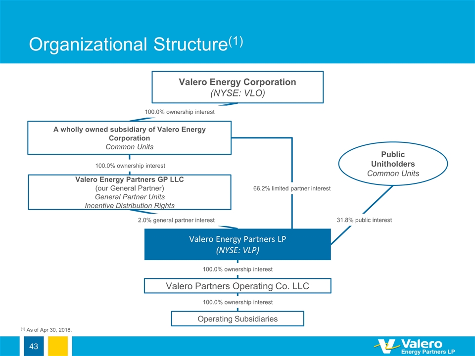 SEC Filing Valero Energy Corp