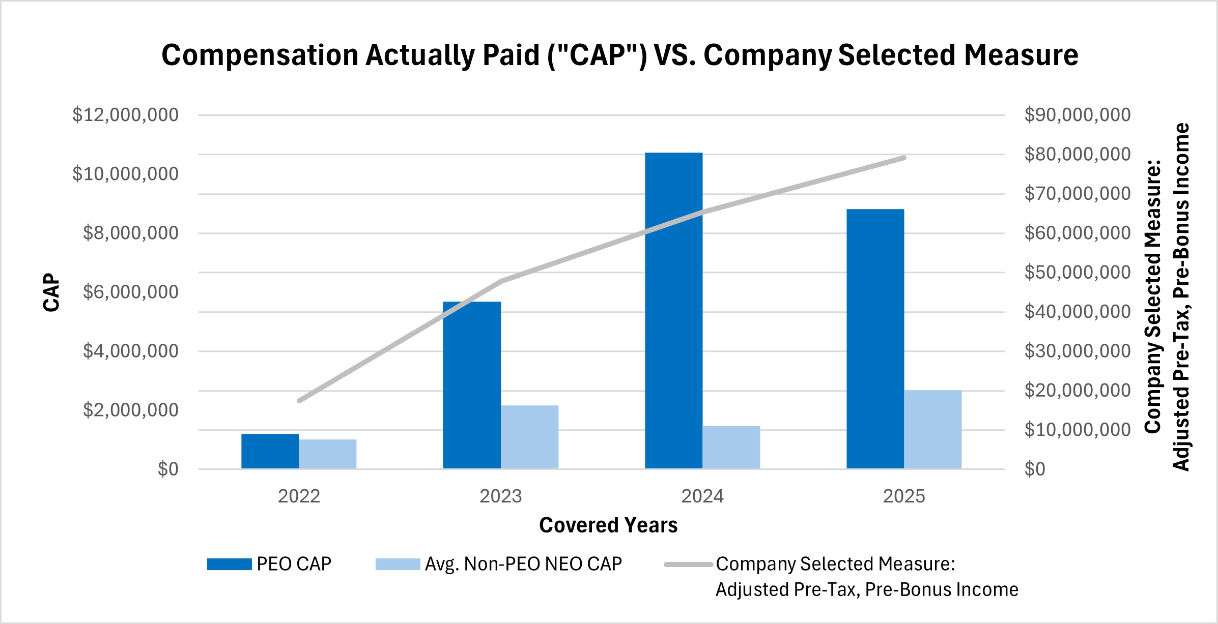 https://cdn.kscope.io/357ded0fbb4b11d47adaee0a3d6aecaf-PVP - Company Selected Measure 2025.jpg