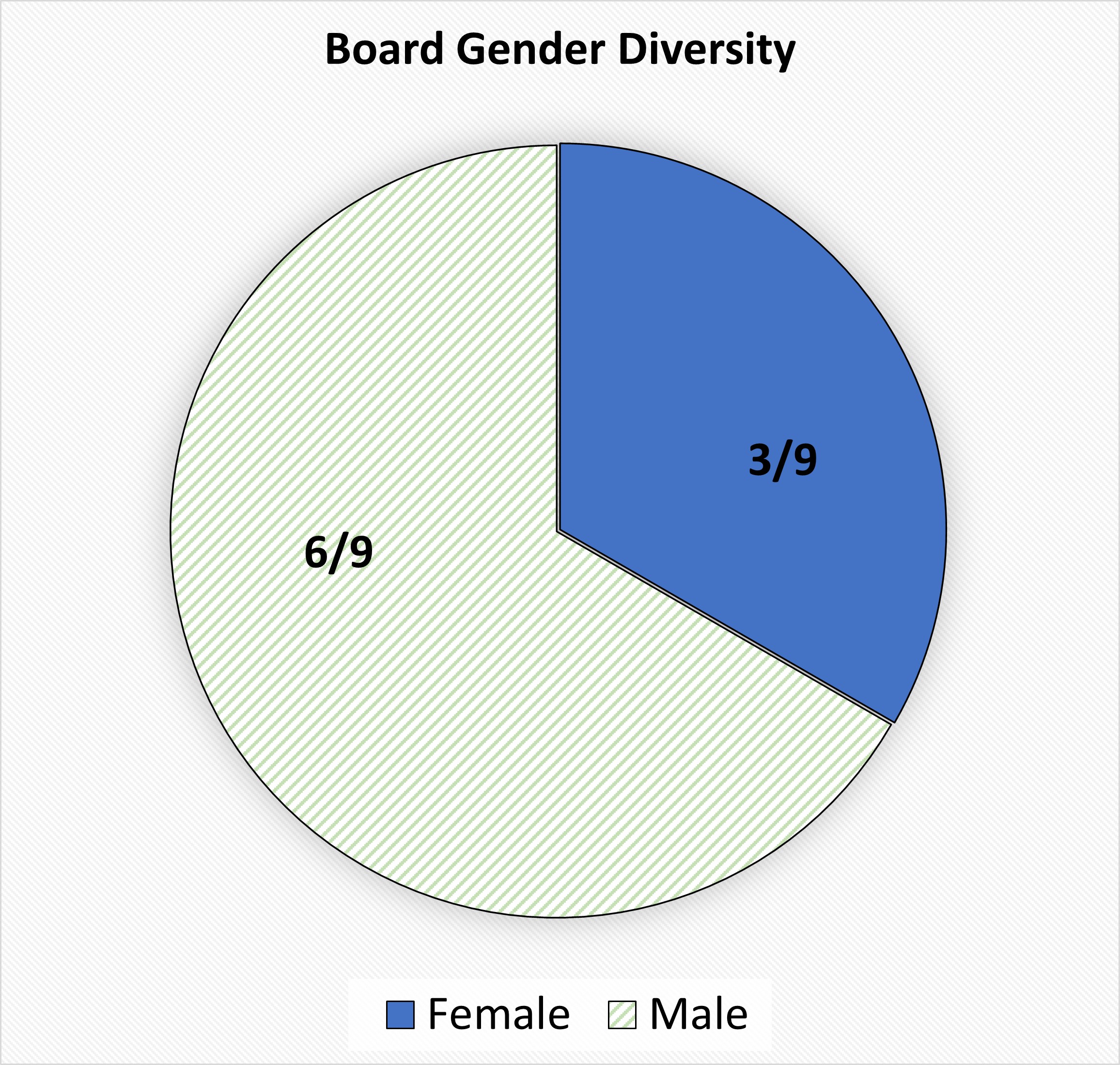 https://cdn.kscope.io/357ded0fbb4b11d47adaee0a3d6aecaf-Board Gender 10.8.24.jpg