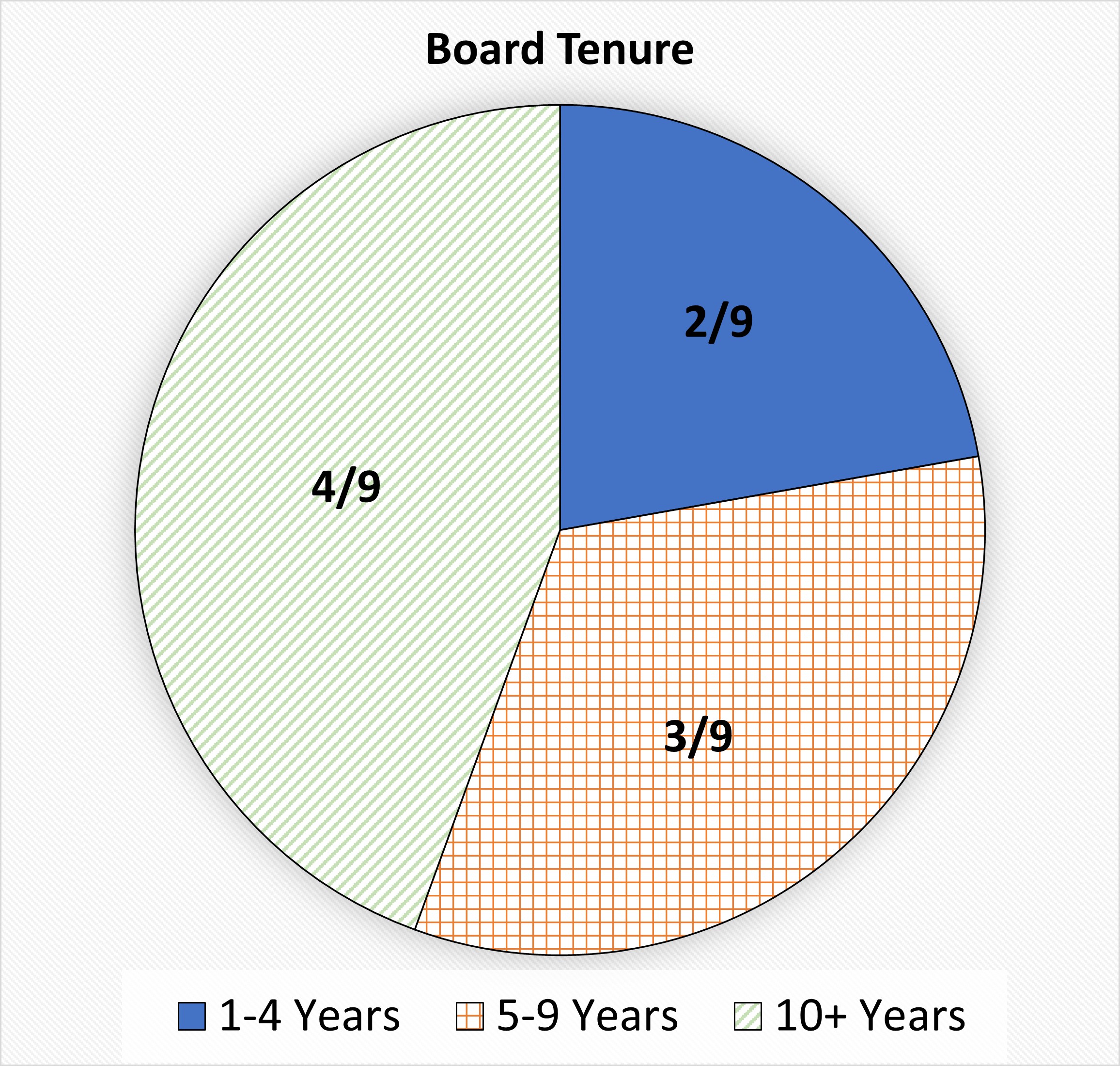 https://cdn.kscope.io/357ded0fbb4b11d47adaee0a3d6aecaf-Updated Board Tenure Chart 2024.jpg