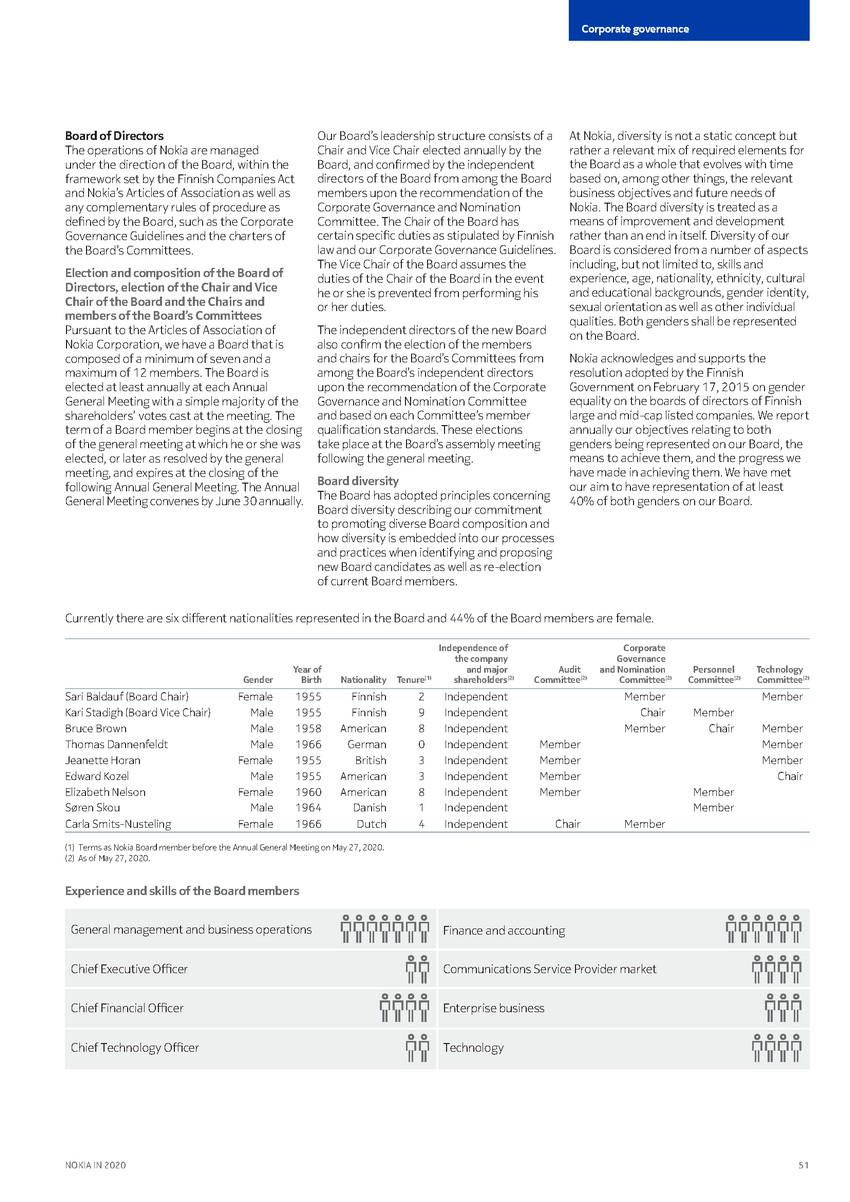 https://cdn.kscope.io/3685eb0e841bf67d4ac2977961f79034-precvt_1_nokia_annual_report_2020_english 1_page_053.jpg