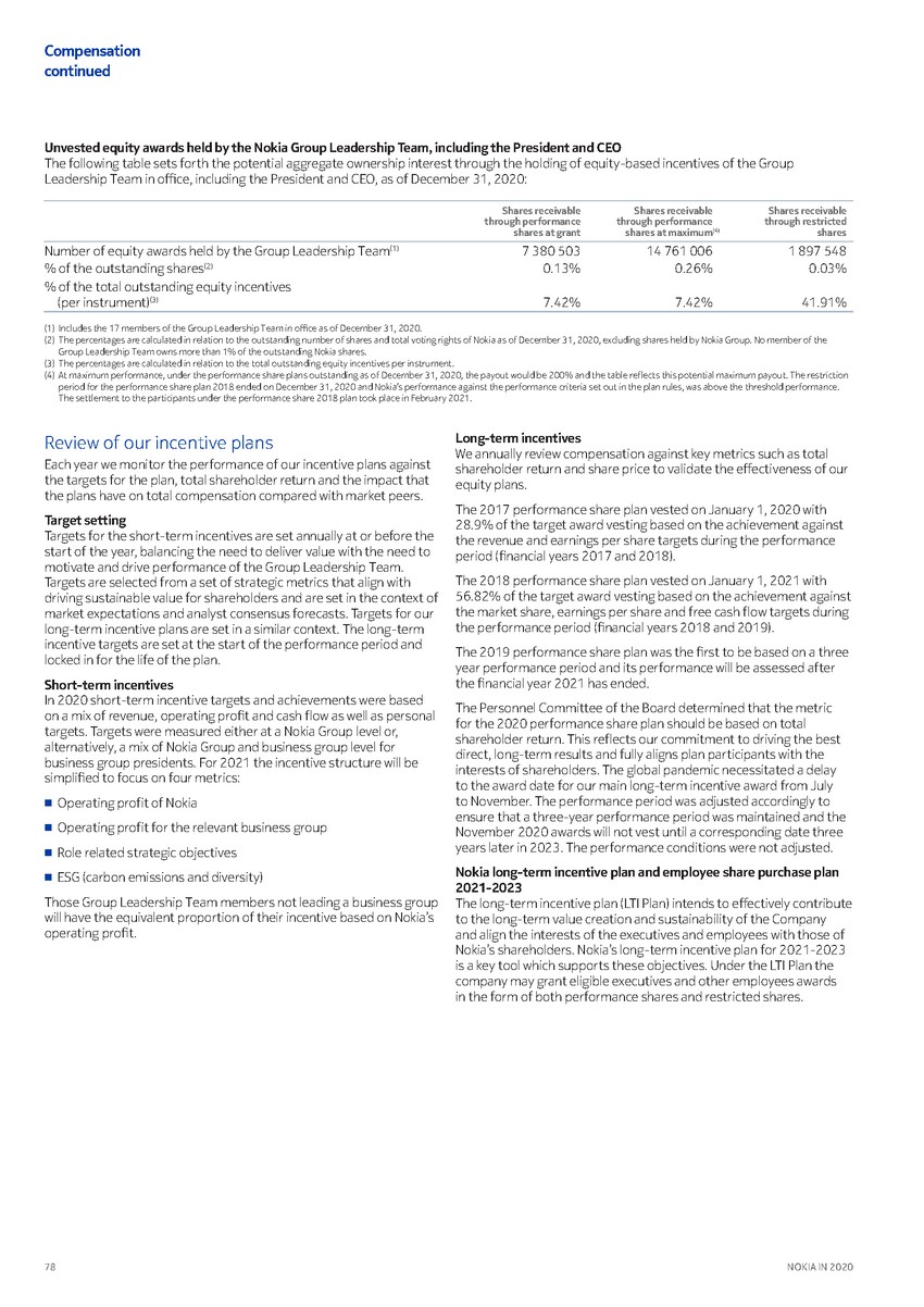 https://cdn.kscope.io/3685eb0e841bf67d4ac2977961f79034-precvt_1_nokia_annual_report_2020_english 1_page_080.jpg
