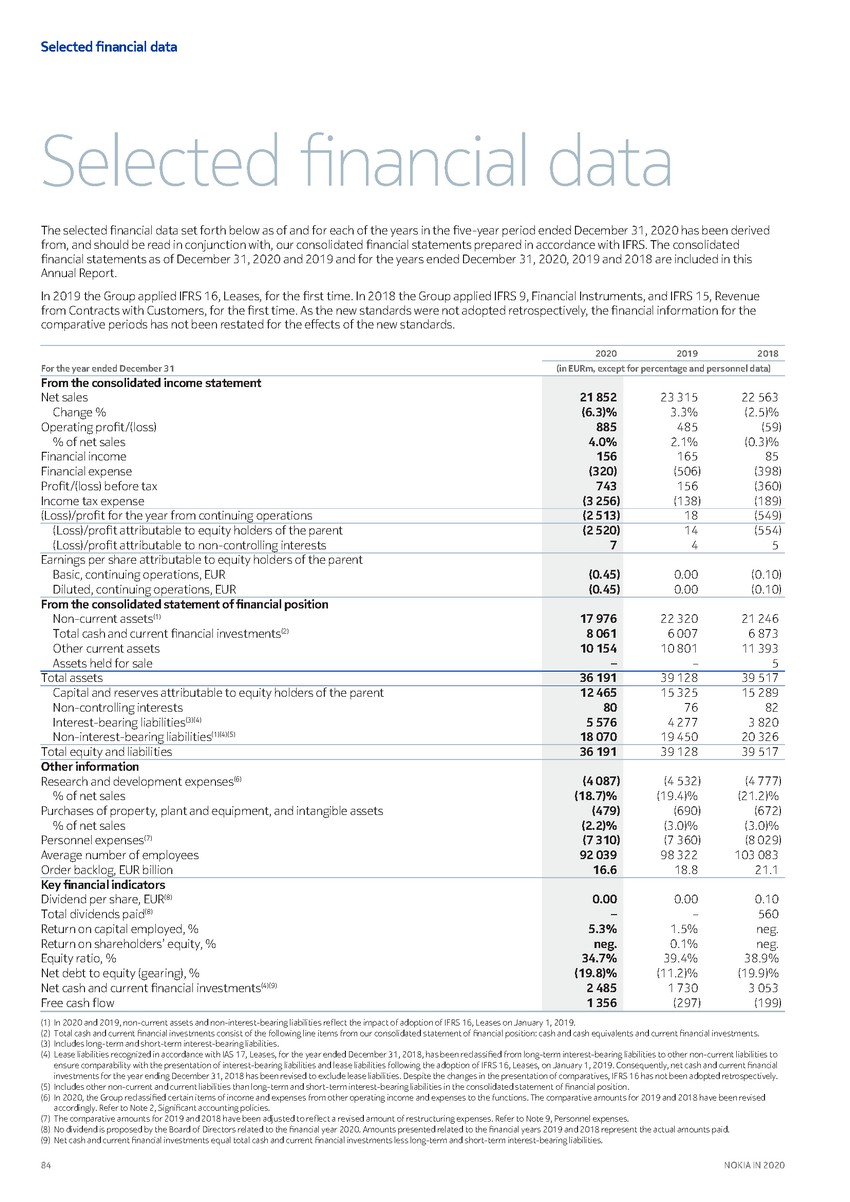 https://cdn.kscope.io/3685eb0e841bf67d4ac2977961f79034-precvt_1_nokia_annual_report_2020_english 1_page_086.jpg