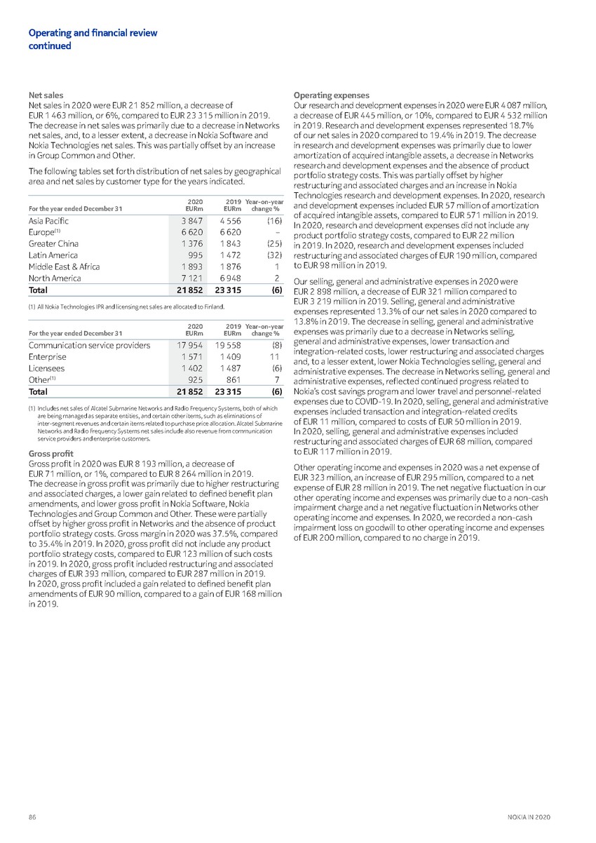 https://cdn.kscope.io/3685eb0e841bf67d4ac2977961f79034-precvt_1_nokia_annual_report_2020_english 1_page_088.jpg