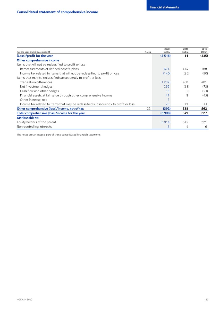 https://cdn.kscope.io/3685eb0e841bf67d4ac2977961f79034-precvt_1_nokia_annual_report_2020_english 1_page_125.jpg