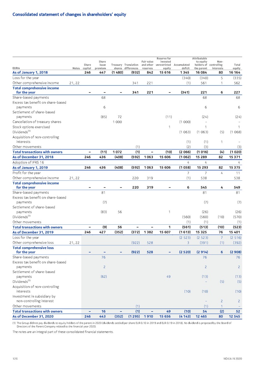 https://cdn.kscope.io/3685eb0e841bf67d4ac2977961f79034-precvt_1_nokia_annual_report_2020_english 1_page_128.jpg
