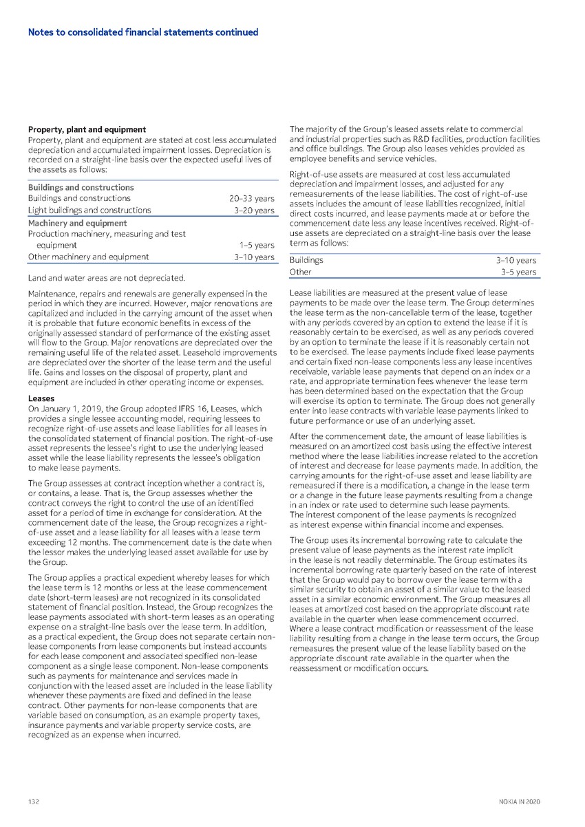 https://cdn.kscope.io/3685eb0e841bf67d4ac2977961f79034-precvt_1_nokia_annual_report_2020_english 1_page_134.jpg