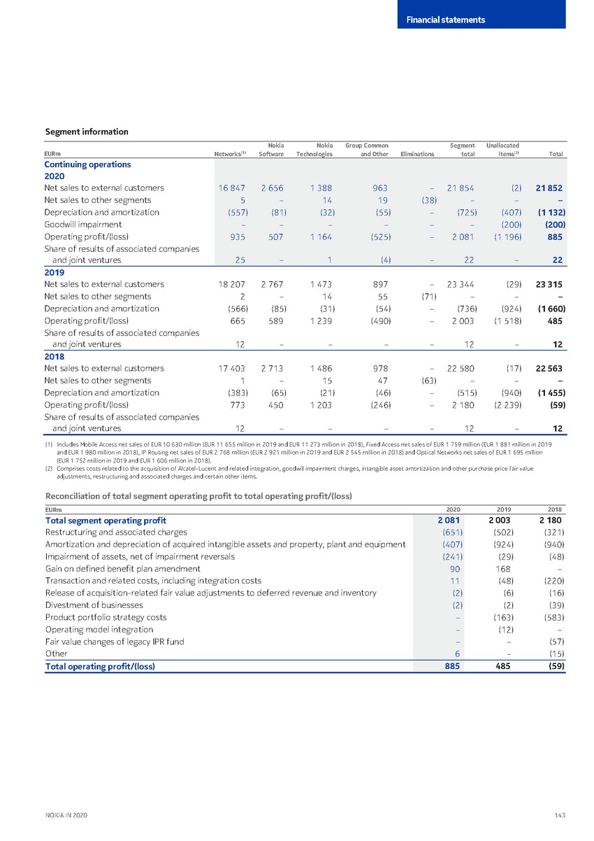 https://cdn.kscope.io/3685eb0e841bf67d4ac2977961f79034-precvt_1_nokia_annual_report_2020_english 1_page_145.jpg