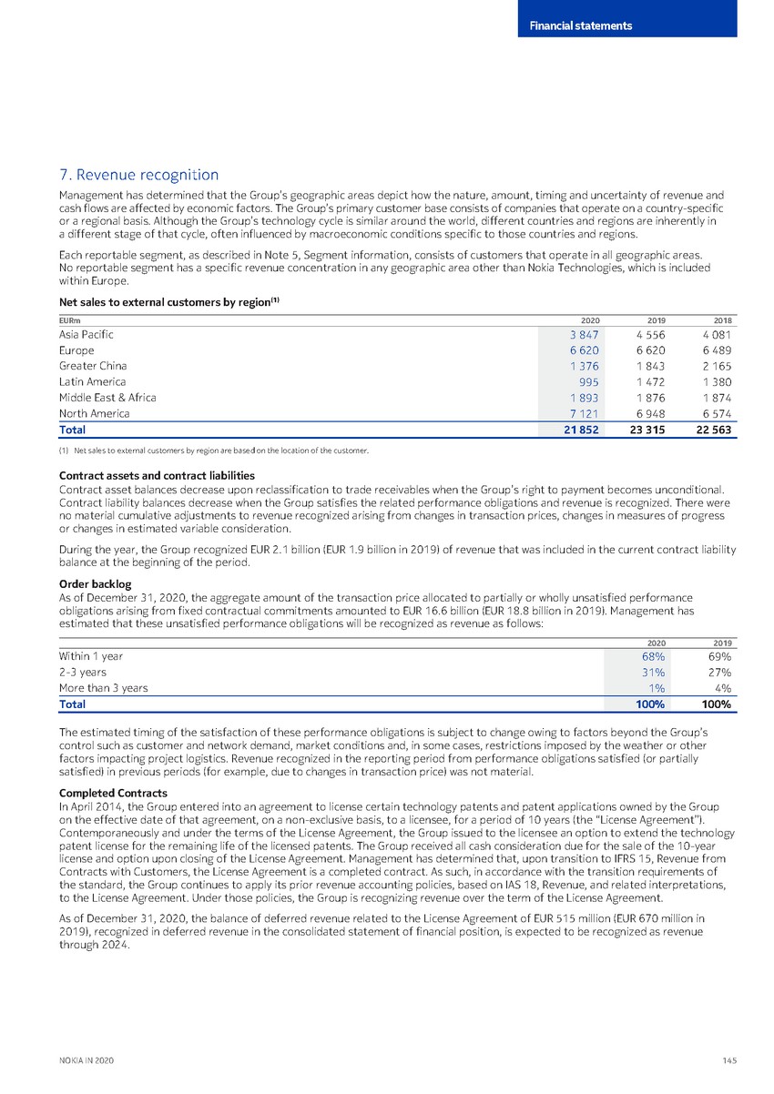 https://cdn.kscope.io/3685eb0e841bf67d4ac2977961f79034-precvt_1_nokia_annual_report_2020_english 1_page_147.jpg