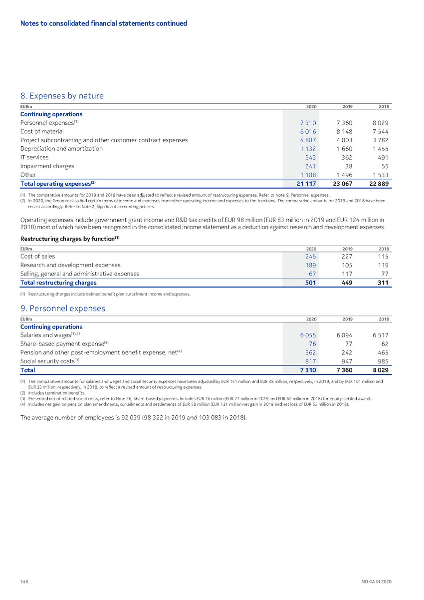 https://cdn.kscope.io/3685eb0e841bf67d4ac2977961f79034-precvt_1_nokia_annual_report_2020_english 1_page_148.jpg