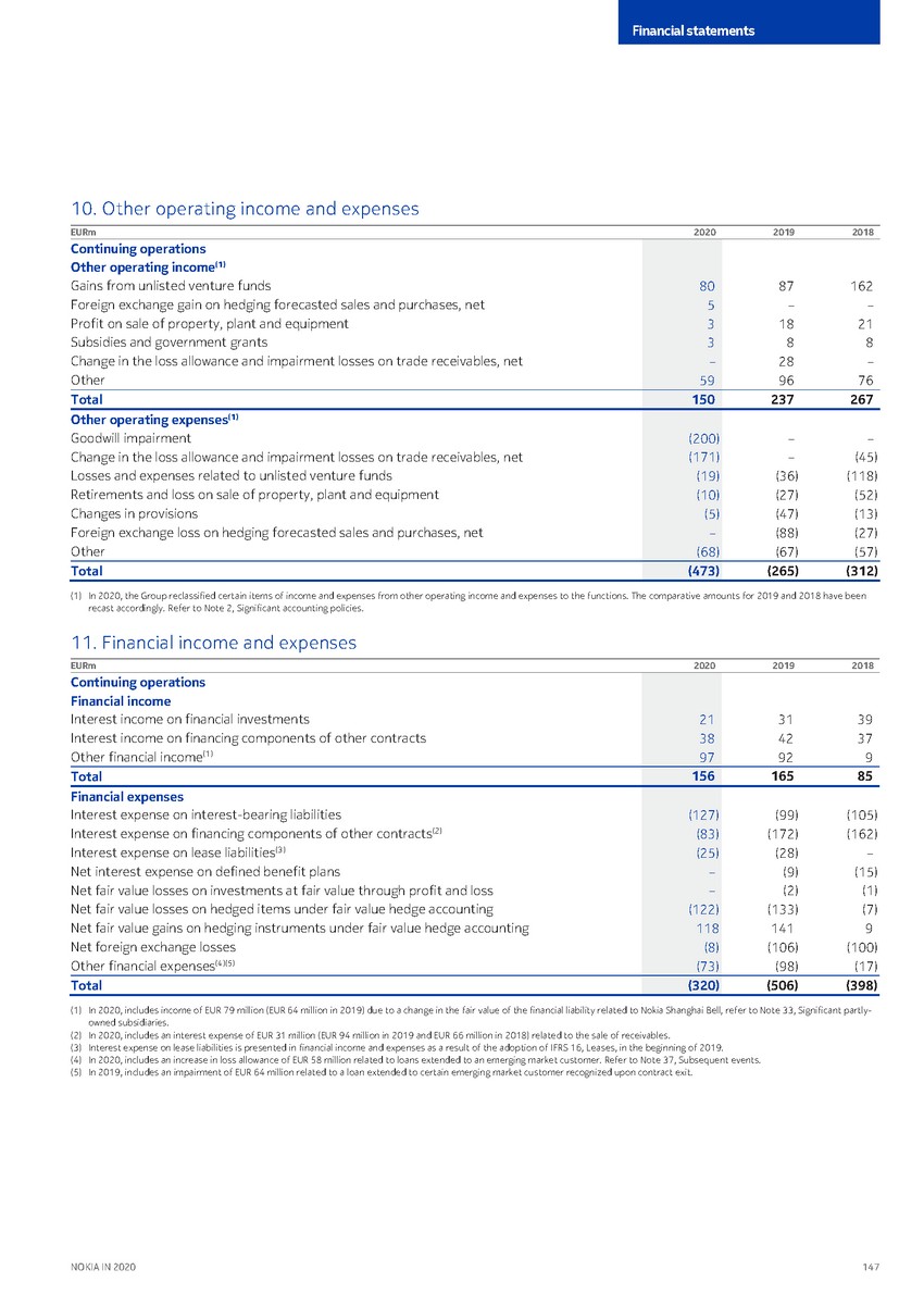 https://cdn.kscope.io/3685eb0e841bf67d4ac2977961f79034-precvt_1_nokia_annual_report_2020_english 1_page_149.jpg