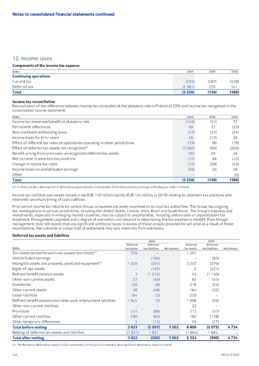 https://cdn.kscope.io/3685eb0e841bf67d4ac2977961f79034-precvt_1_nokia_annual_report_2020_english 1_page_150.jpg
