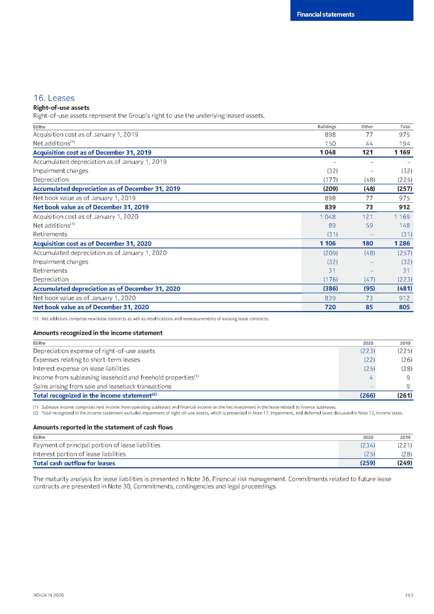 https://cdn.kscope.io/3685eb0e841bf67d4ac2977961f79034-precvt_1_nokia_annual_report_2020_english 1_page_155.jpg