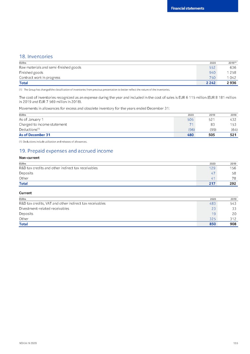 https://cdn.kscope.io/3685eb0e841bf67d4ac2977961f79034-precvt_1_nokia_annual_report_2020_english 1_page_157.jpg