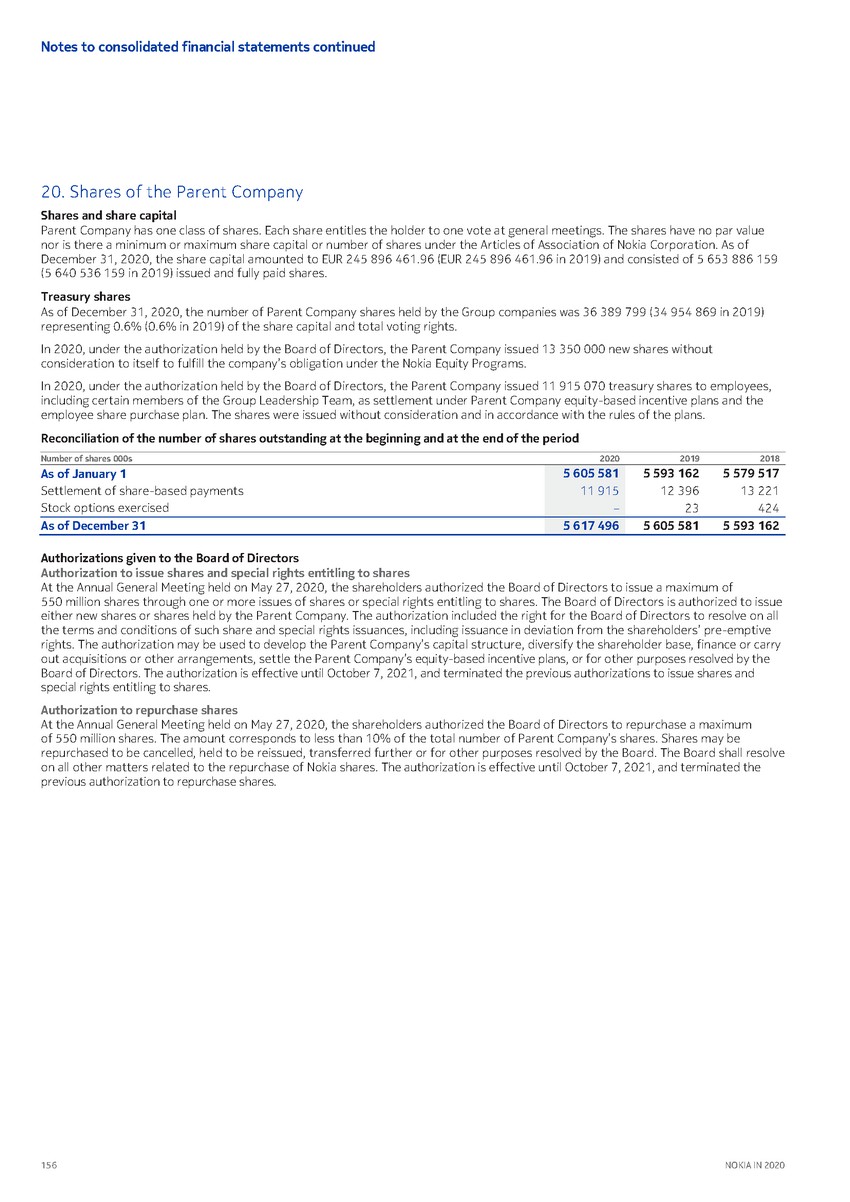 https://cdn.kscope.io/3685eb0e841bf67d4ac2977961f79034-precvt_1_nokia_annual_report_2020_english 1_page_158.jpg