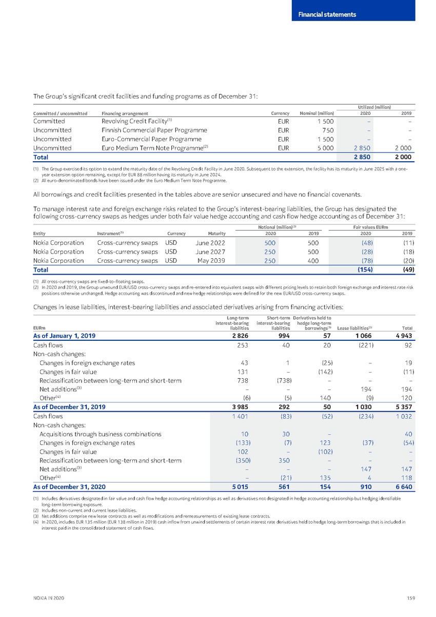https://cdn.kscope.io/3685eb0e841bf67d4ac2977961f79034-precvt_1_nokia_annual_report_2020_english 1_page_161.jpg