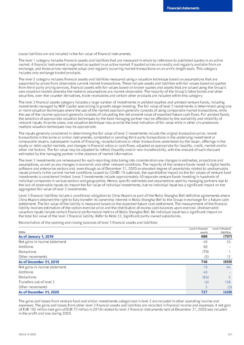 https://cdn.kscope.io/3685eb0e841bf67d4ac2977961f79034-precvt_1_nokia_annual_report_2020_english 1_page_163.jpg