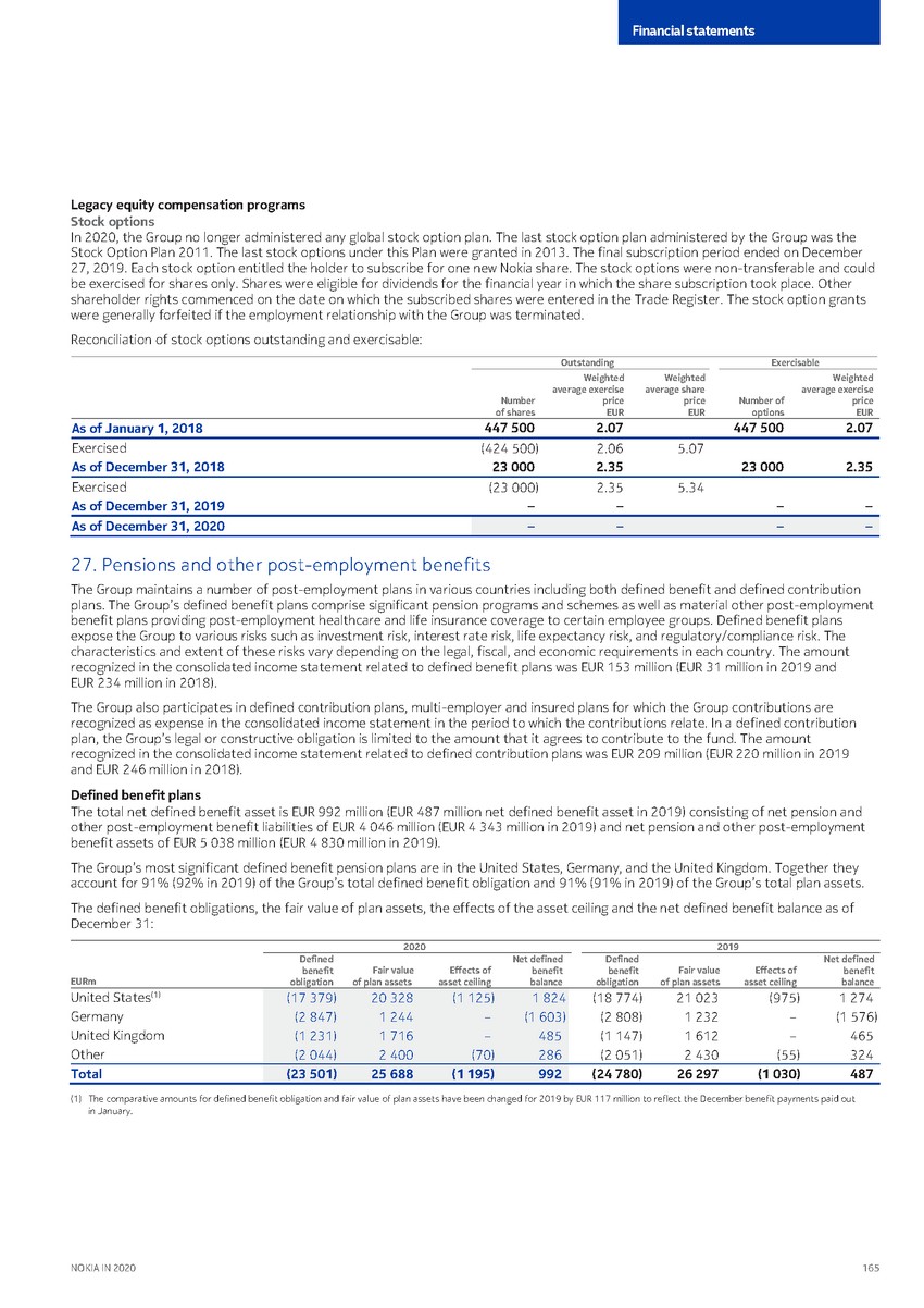 https://cdn.kscope.io/3685eb0e841bf67d4ac2977961f79034-precvt_1_nokia_annual_report_2020_english 1_page_167.jpg