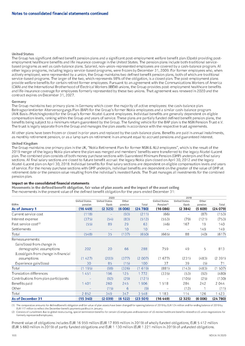 https://cdn.kscope.io/3685eb0e841bf67d4ac2977961f79034-precvt_1_nokia_annual_report_2020_english 1_page_168.jpg
