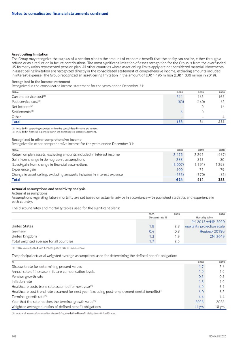 https://cdn.kscope.io/3685eb0e841bf67d4ac2977961f79034-precvt_1_nokia_annual_report_2020_english 1_page_170.jpg