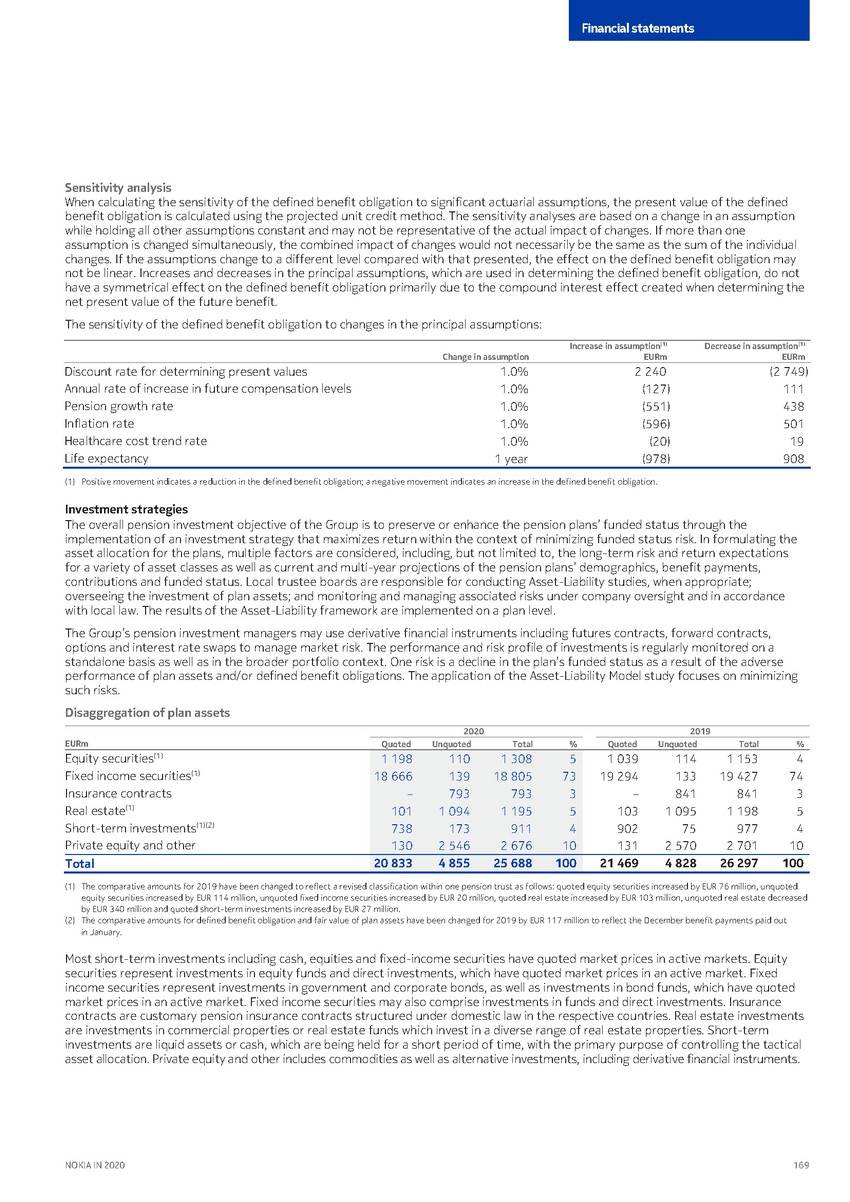 https://cdn.kscope.io/3685eb0e841bf67d4ac2977961f79034-precvt_1_nokia_annual_report_2020_english 1_page_171.jpg