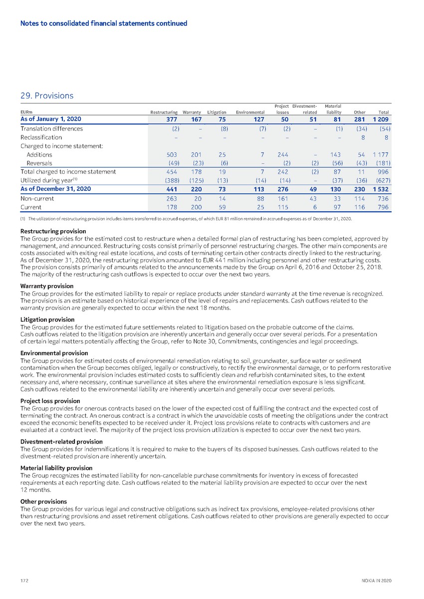 https://cdn.kscope.io/3685eb0e841bf67d4ac2977961f79034-precvt_1_nokia_annual_report_2020_english 1_page_174.jpg