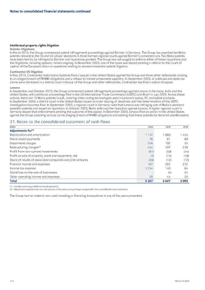 https://cdn.kscope.io/3685eb0e841bf67d4ac2977961f79034-precvt_1_nokia_annual_report_2020_english 1_page_176.jpg