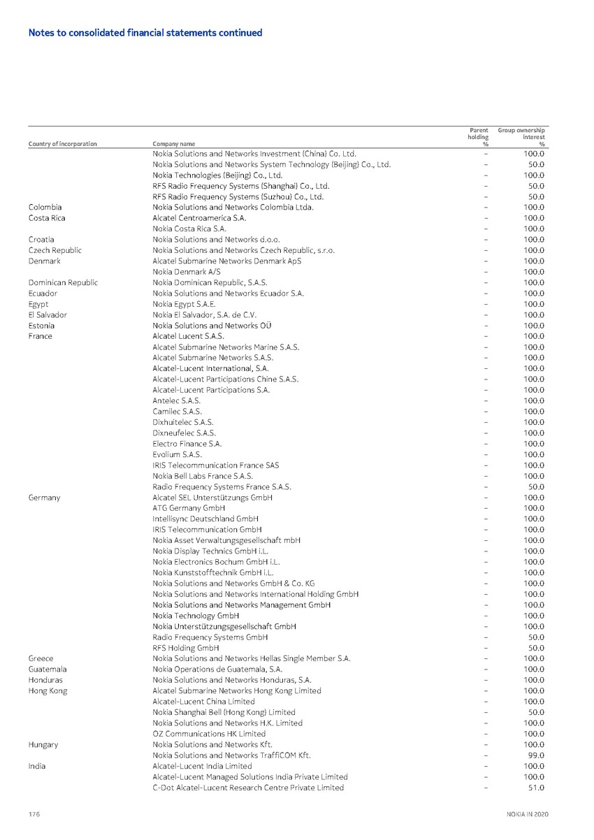 https://cdn.kscope.io/3685eb0e841bf67d4ac2977961f79034-precvt_1_nokia_annual_report_2020_english 1_page_178.jpg